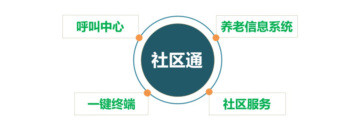 居家养老呼叫中心解决方案 居家养老呼叫中心解决方案