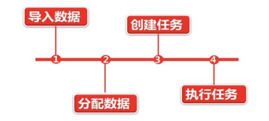 金融行业呼叫中心解决方案 金融行业呼叫中心解决方案