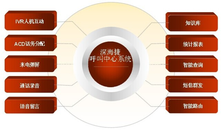 残疾人服务热线呼叫中心解决方案 残疾人服务热线呼叫中心解决方案