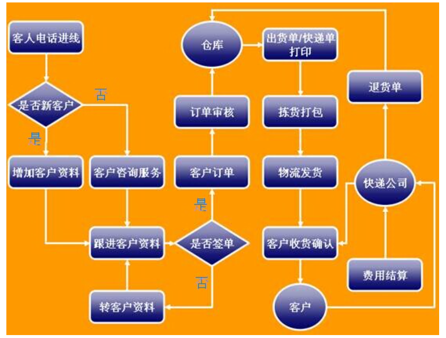 医院保健行业呼叫中心解决方案 医院保健行业呼叫中心解决方案