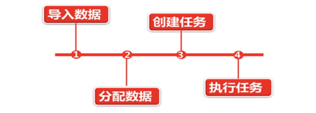 教育培训行业呼叫中心解决方案 教育培训行业呼叫中心解决方案