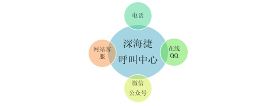 教育培训行业呼叫中心解决方案 教育培训行业呼叫中心解决方案