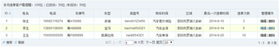 汽车4S店呼叫中心解决方案 汽车4S店呼叫中心解决方案