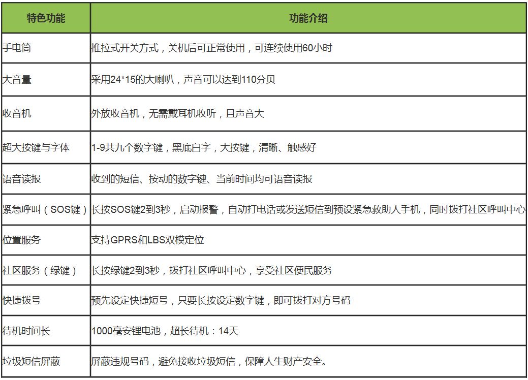 居家养老呼叫中心解决方案 居家养老呼叫中心解决方案