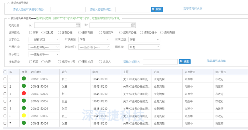 12345政府热线呼叫中心解决方案