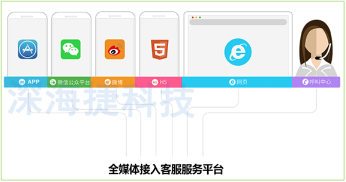 12333社保热线呼叫中心解决方案 12333社保热线呼叫中心解决方案