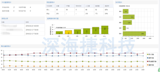 12333社保热线呼叫中心解决方案 12333社保热线呼叫中心解决方案