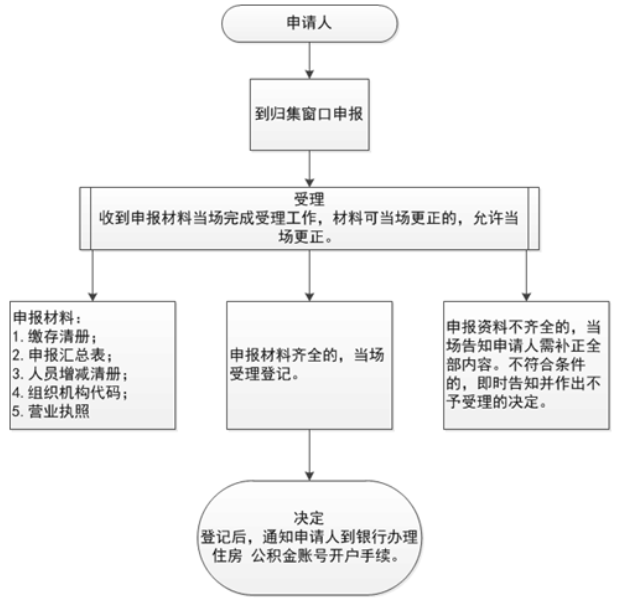 12329公积金热线呼叫中心解决方案 12329公积金热线呼叫中心解决方案