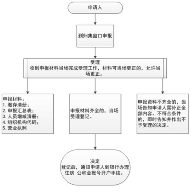 12329公积金热线呼叫中心解决方案 12329公积金热线呼叫中心解决方案