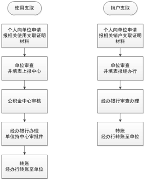 12329公积金热线呼叫中心解决方案 12329公积金热线呼叫中心解决方案