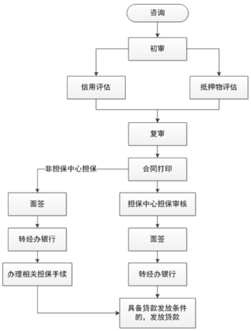 12329公积金热线呼叫中心解决方案 12329公积金热线呼叫中心解决方案